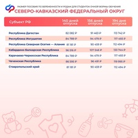 Соцфонд открыл прием заявлений на оформление пособия по беременности и родам для студенток