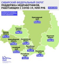 Выплаты медицинским работникам