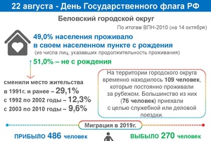 Под каким флагом родились кузбассовцы?