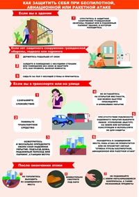 Что делать при угрозе атаки БПЛА