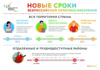 Всероссийская перепись населения