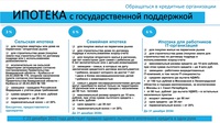 Ипотека с государственной поддержкой