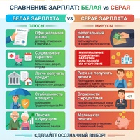 Работодатель предлагает вам зарплату в конверте?