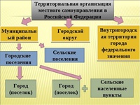 Местное самоуправление в цифрах