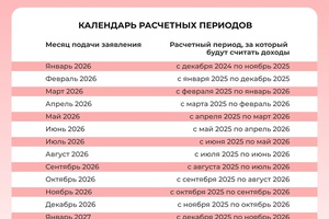 За какой период учитывают доходы при назначении единого пособия и выплаты из маткапитала