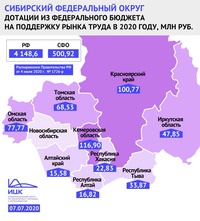 Рынок труда нуждается в поддержке