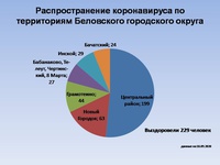 Профилактика прежде всего