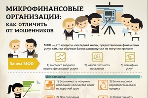 Как отличить честные МФО от мошенников