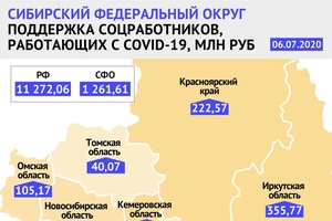"Коронавирусные" выплаты соцработникам