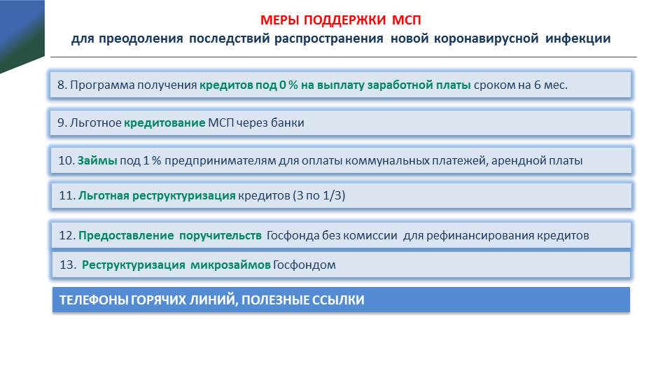 Дорожная карта банка россии по развитию финансирования субъектов мсп
