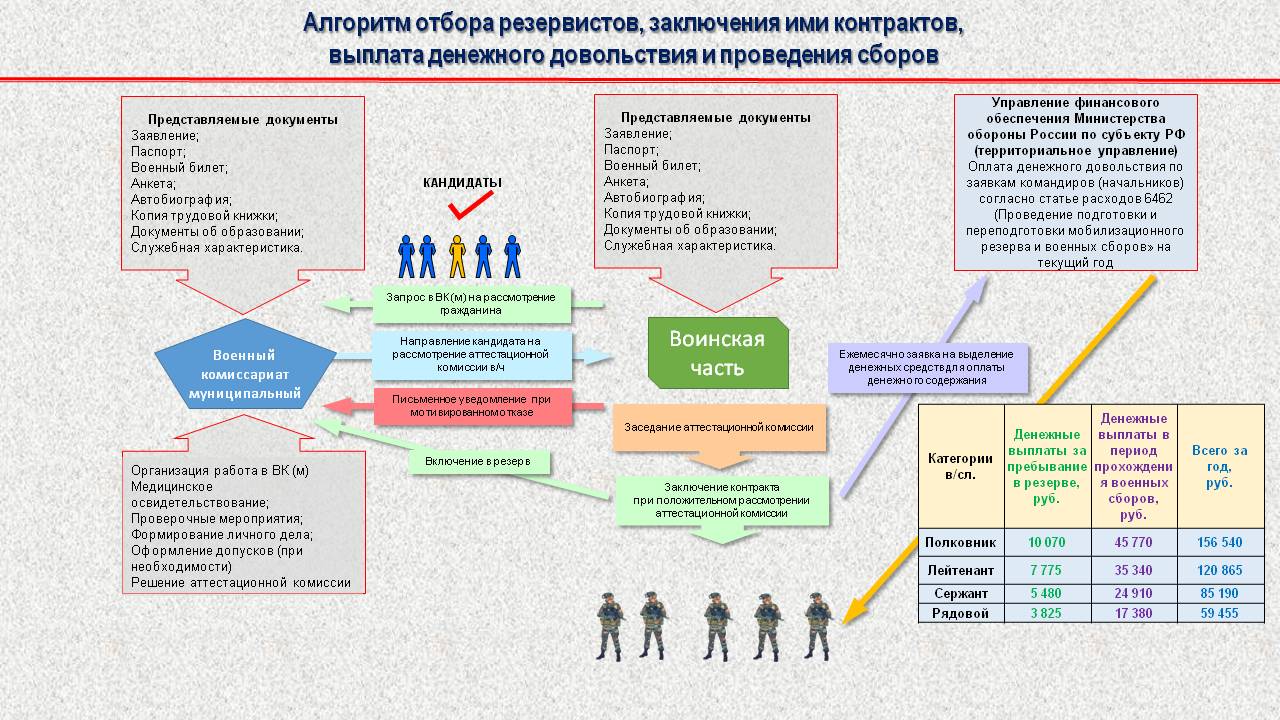 Что такое мобилизационный резерв